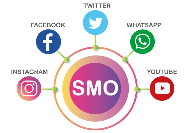 SMO service in Delhi